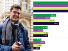 Slováci nedôverujú štátu, že ich na dôchodku zabezpečí