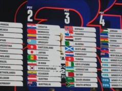 FIFA vyžrebuje skupinovú fázu majstrovstiev sveta 2026; sledovať